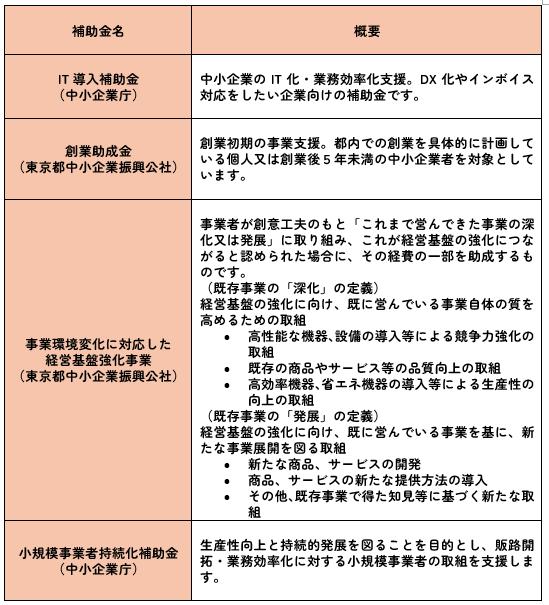 2025年注目補助金一覧