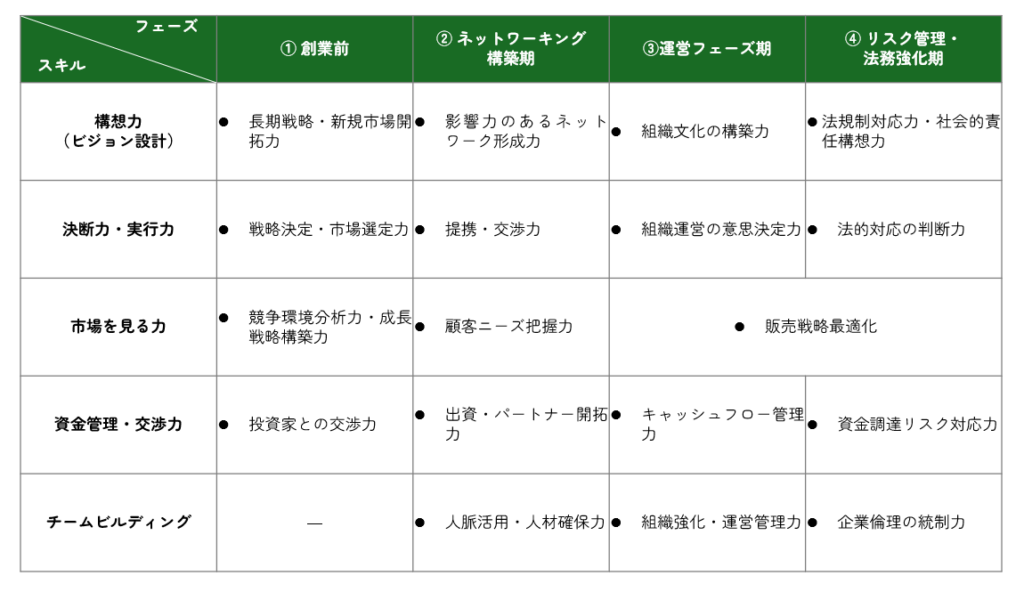 起業に必要なスキル