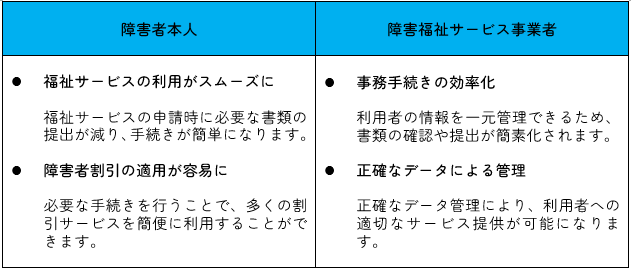 障害者手帳とマイナンバーを連携のメリット