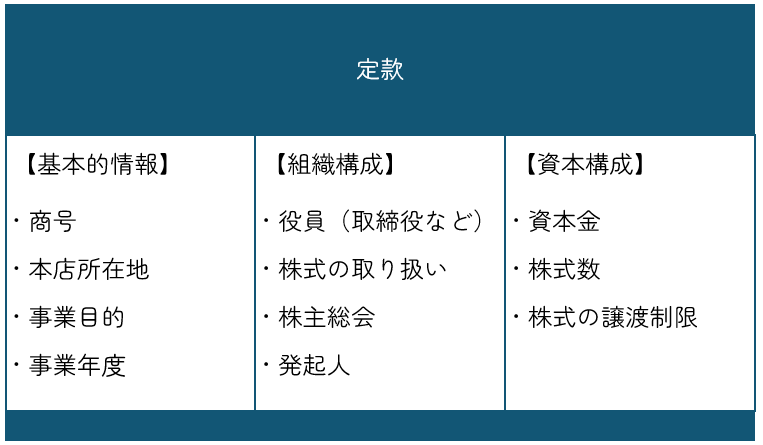 定款の構造のイメージ図