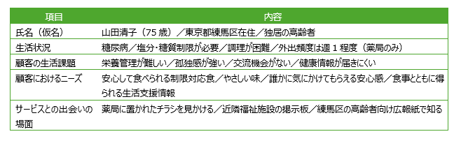 事業計画の策定における改善ポイント①ペルソナの設定