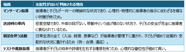 日本版DBSの対象事業かどうか(支配性に関する具体例)