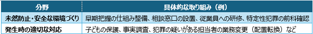日本版DBSにて民間事業所が対応すべき取り組み例