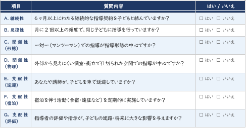 DBSの認定制度の取得検討簡易セルフチェックリスト