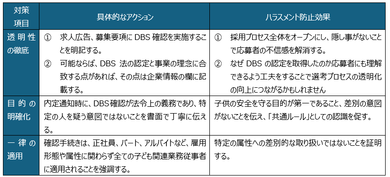DBS認定事業者における就活ハラスメントと捉えられないための面接対策