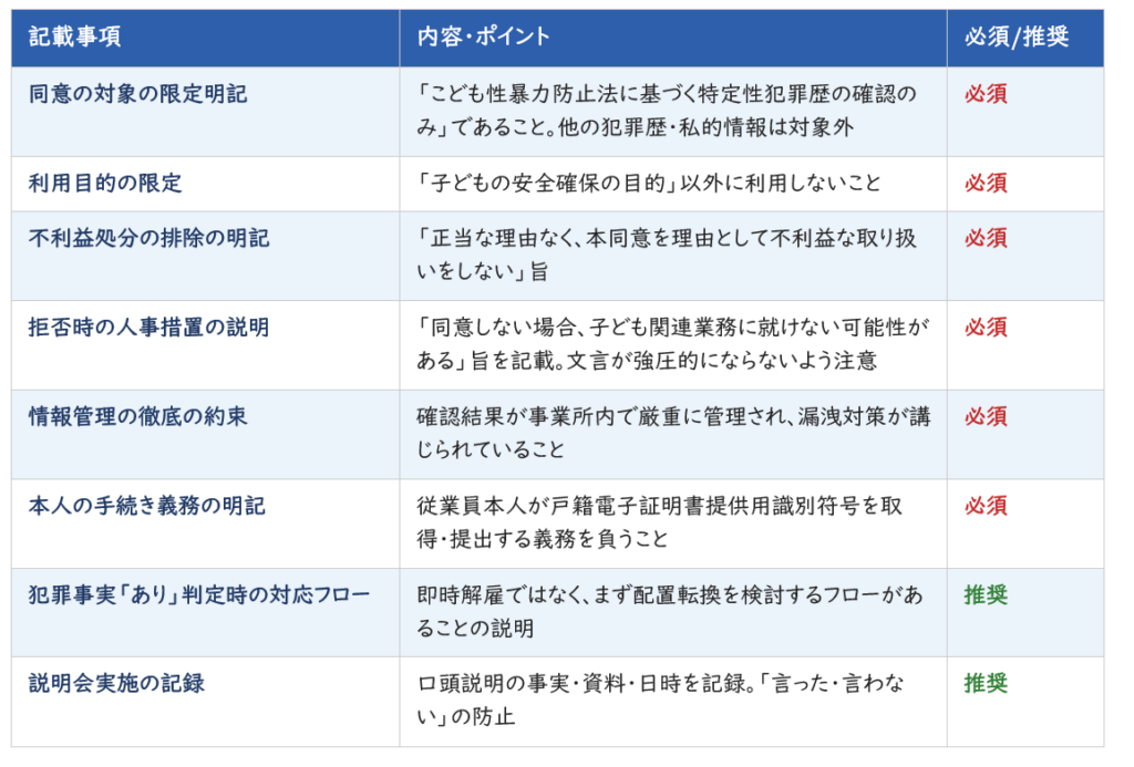同意文書の必須・推奨事項一覧