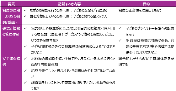 DBS認定事業者において保護者向けの説明等に必要なポイント