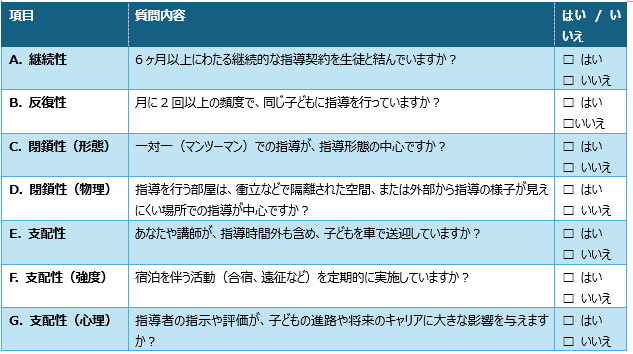 日本版DBSの対象事業かどうか(セルフチェックリスト)