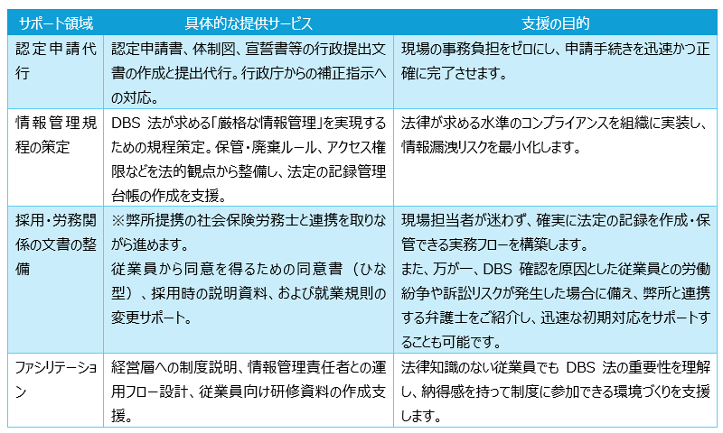 4-LeafClover行政書士事務所のDBS認定取得サポート
