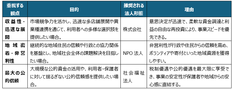法人形態の持つ強み