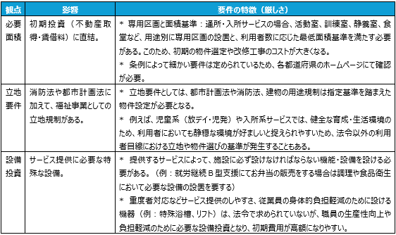 設備に関する要件整理