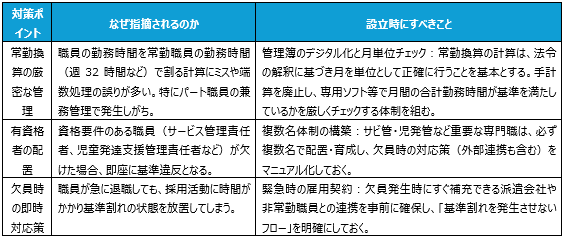 障害福祉の人員基準における運営指導重要ポイント