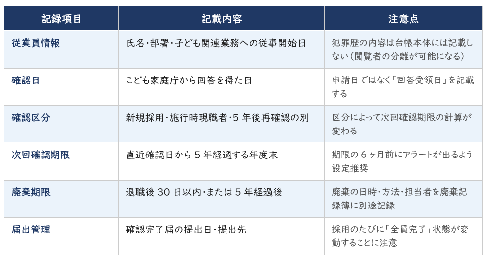 管理台帳の記載事項