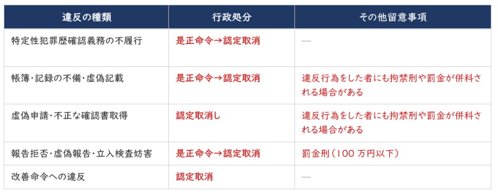 義務違反が招くリスク一覧