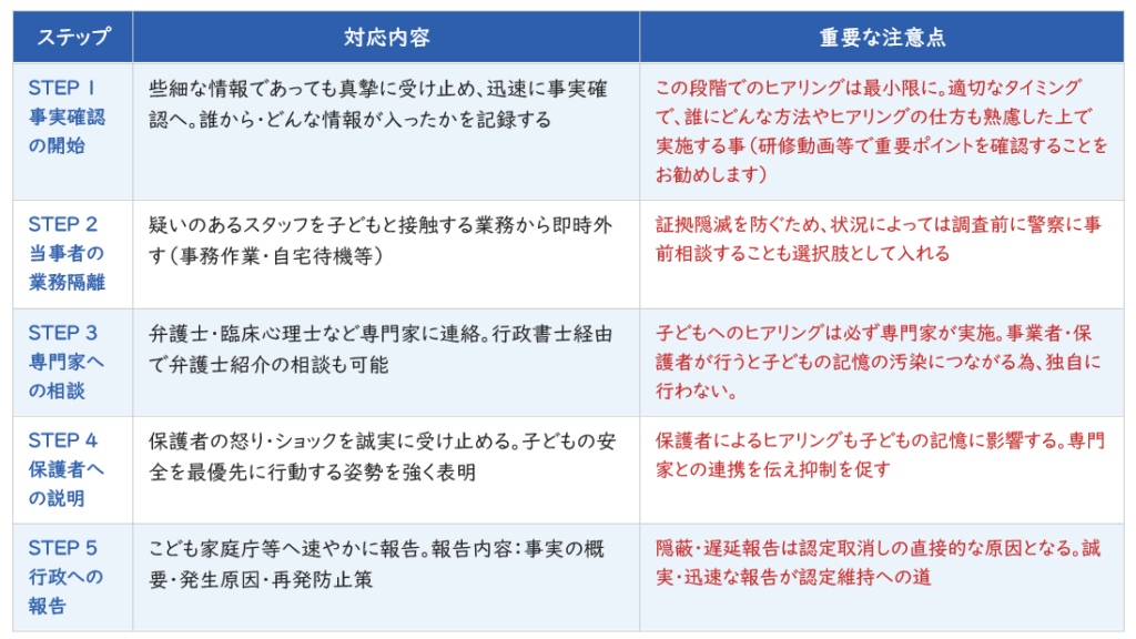 不祥事が起きたときの初動5ステップ