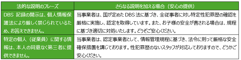 個人情報の開示請求をした保護者への説明例