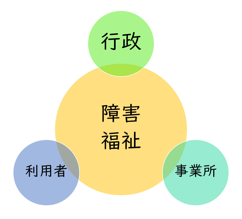 障害福祉をとりまく当事者