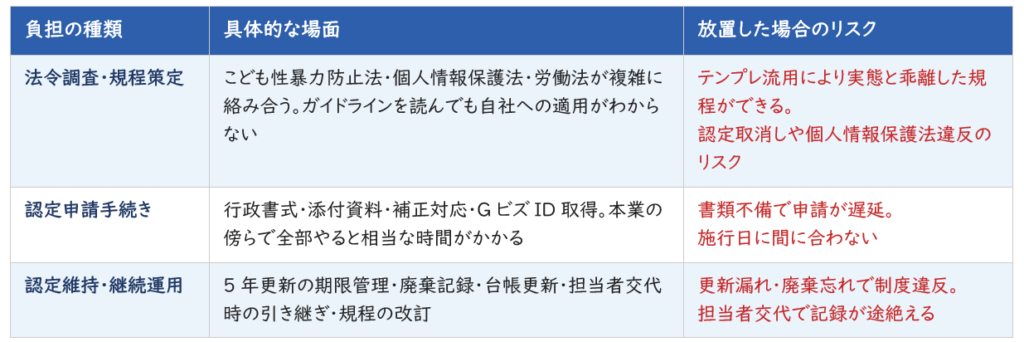 日本版DBSの手続きを内製化した場合の負担とリスク