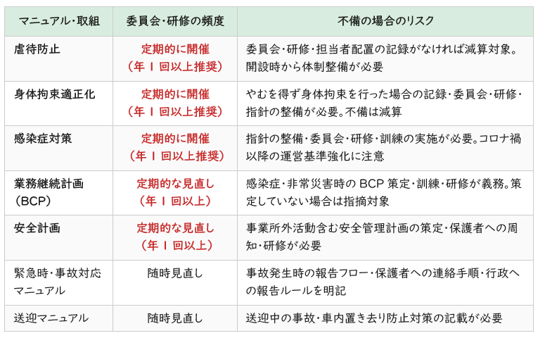 障害児福祉で作成すべきマニュアル一覧