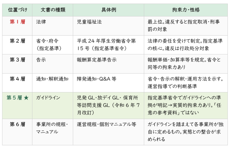 ガイドラインの位置づけ