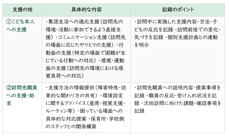 保育所等訪問支援の特徴