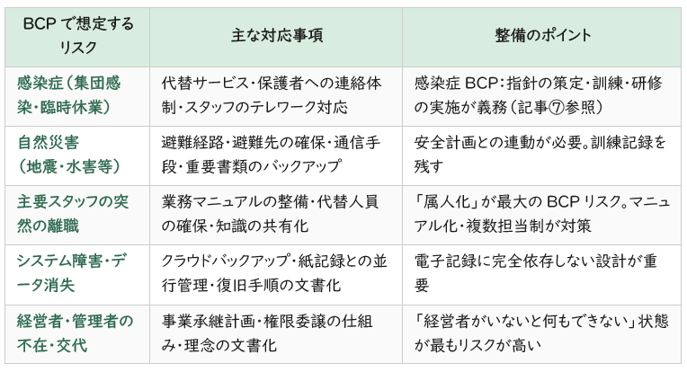 BCPにおけるリスクと検討する上でのポイント