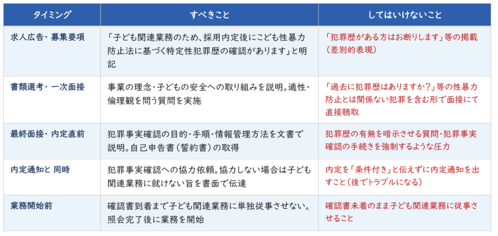 採用フローの再設計において検討すべきこと