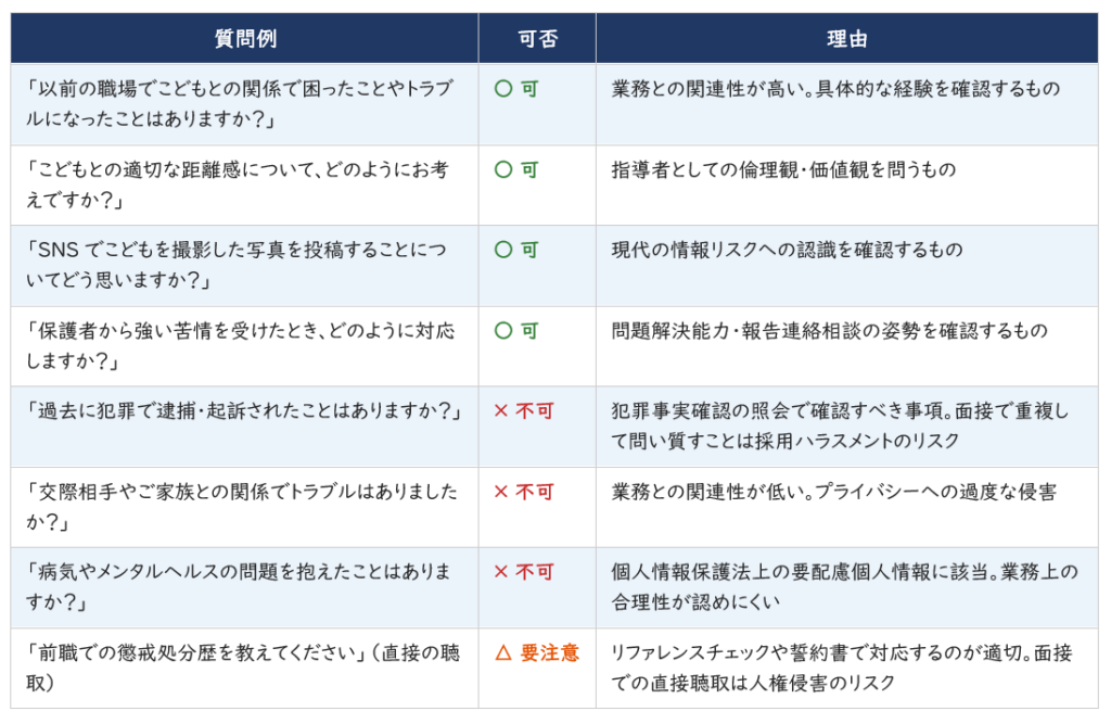 採用面接での質問の可否
