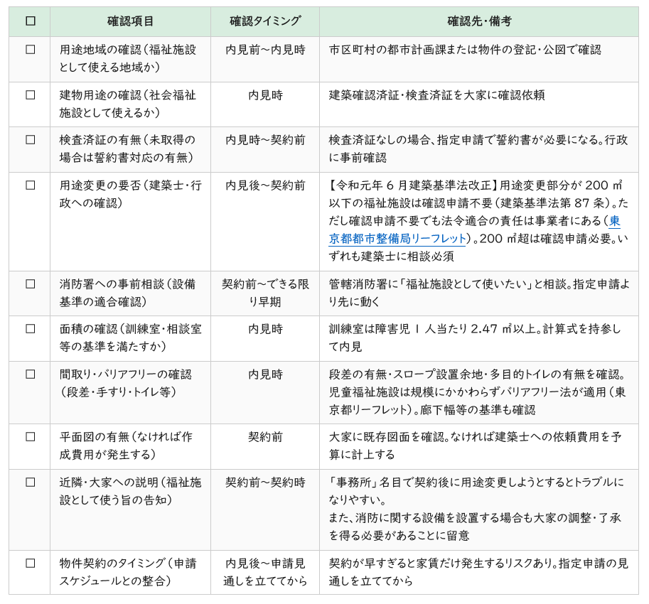 施設チェックリスト