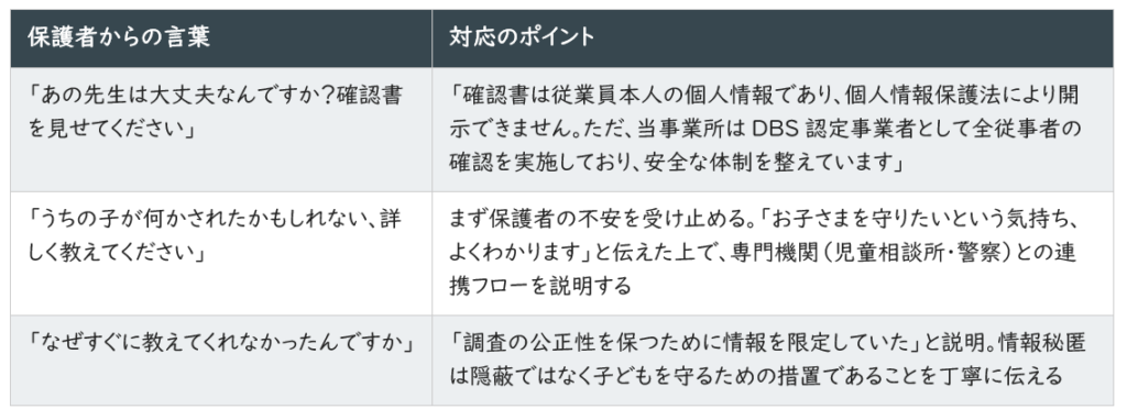 保護者から従業員の指導に対する不安への対応ポイント